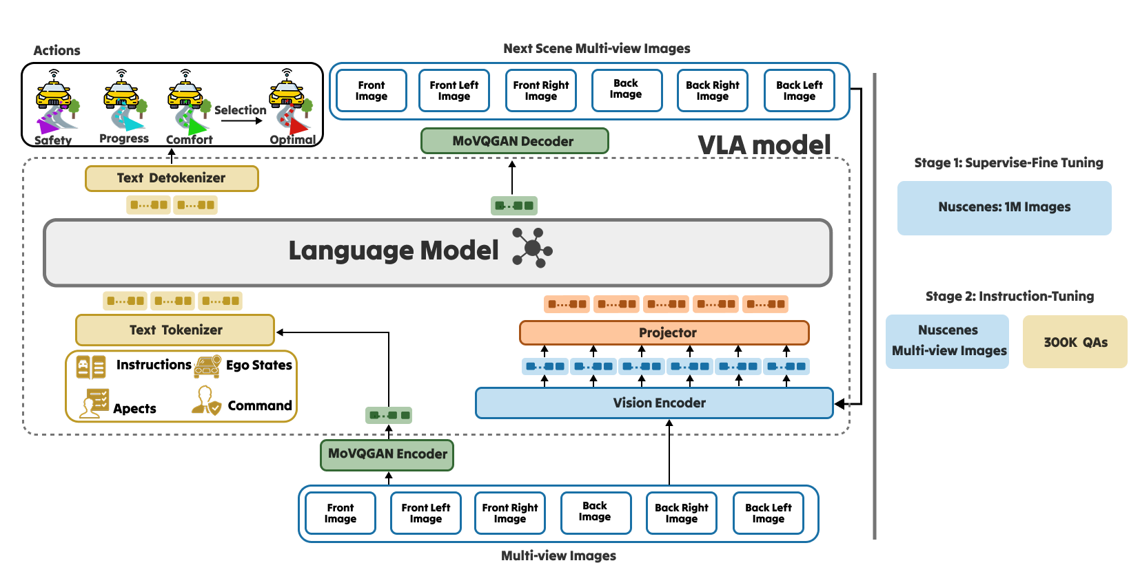 HybridDriveVLA Architecture