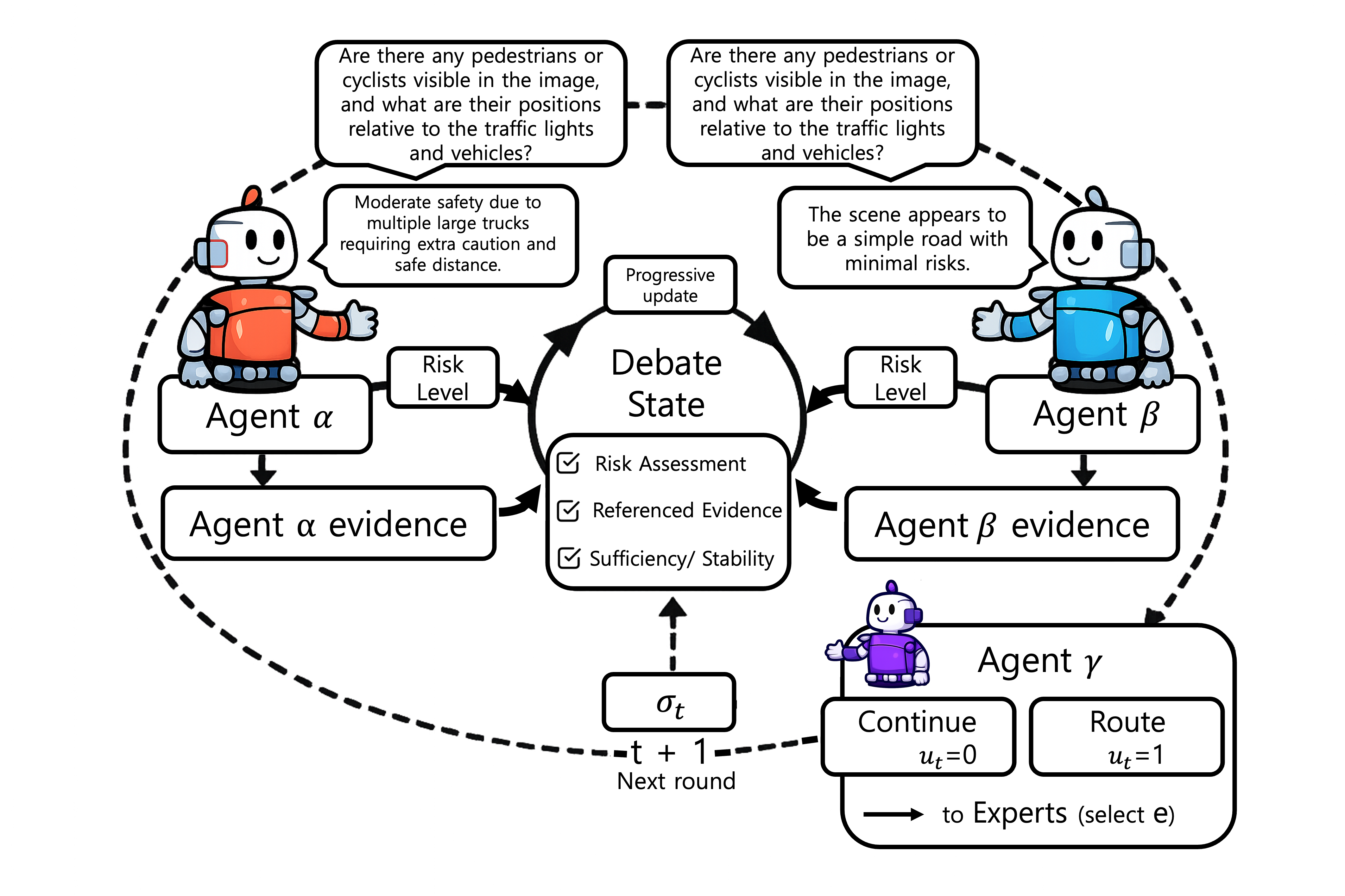 Debating Agent Router Architecture